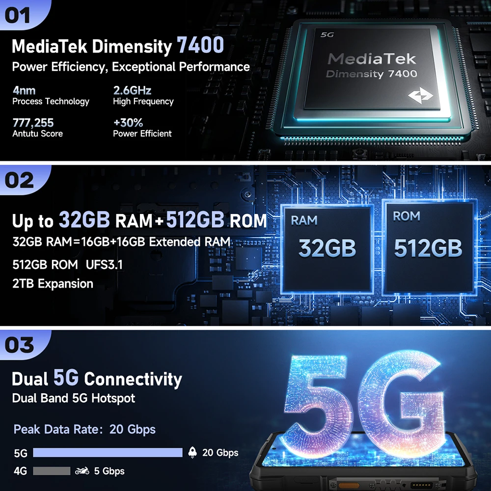 Pro Thermal Version 5G AI Rugged Phone - Image 3